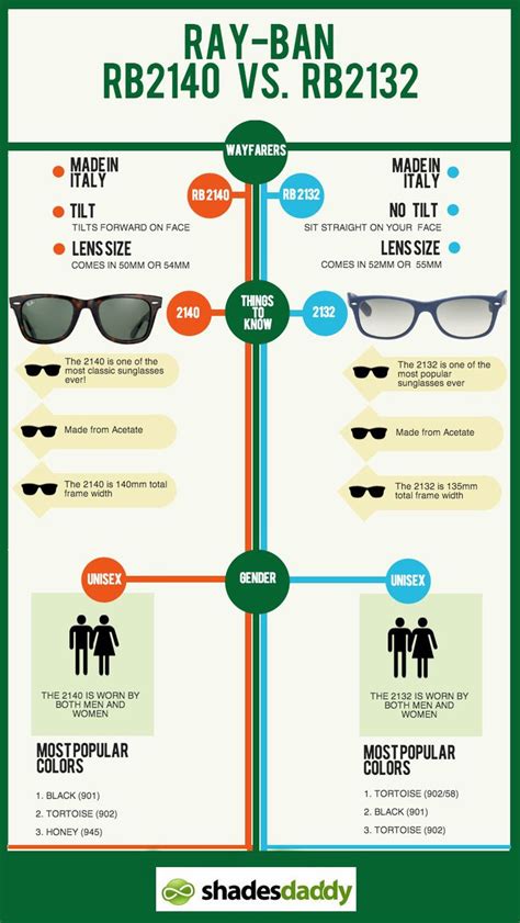 wayfarer size chart.